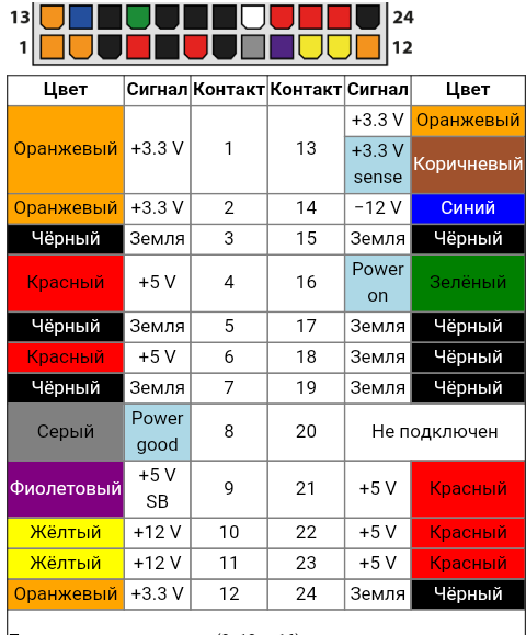 Мастерим подсветку кухни