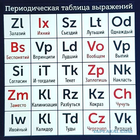 "Местный" сленг