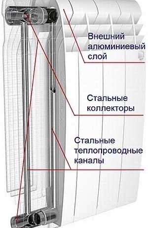 Дома разорвало алюминевый радиатор отопления