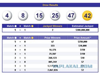 4, 8, 15, 16, 23, 42 - ЯПлакалъ