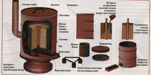 Йеменский изобретатель