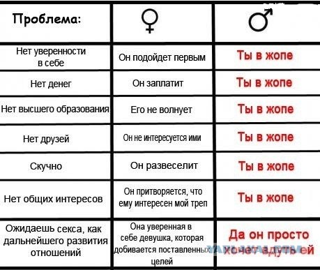 Равенство полов.