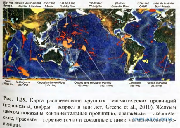 Ошибки альтернативных историков