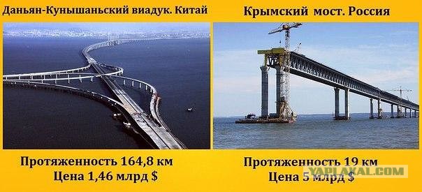 Открытие Крымского моста - Комментарии иностранцев