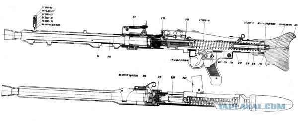 MG-45 – последний пулемёт Третьего Райха