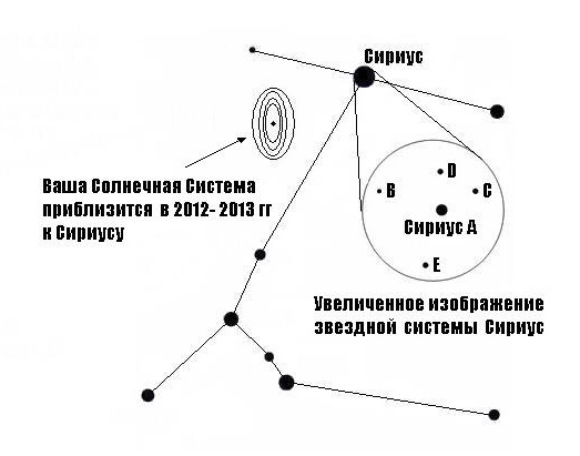 Солнечная система замедляет ход