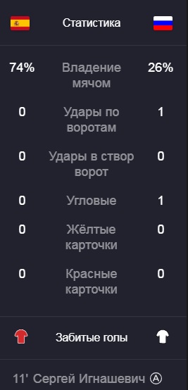 Начался матч Россия — Испания. Давайте дружно болеть!