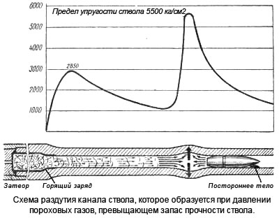 "Плохо бахнул"