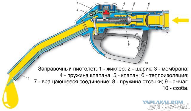 Долгий стыд неумения заправляться...