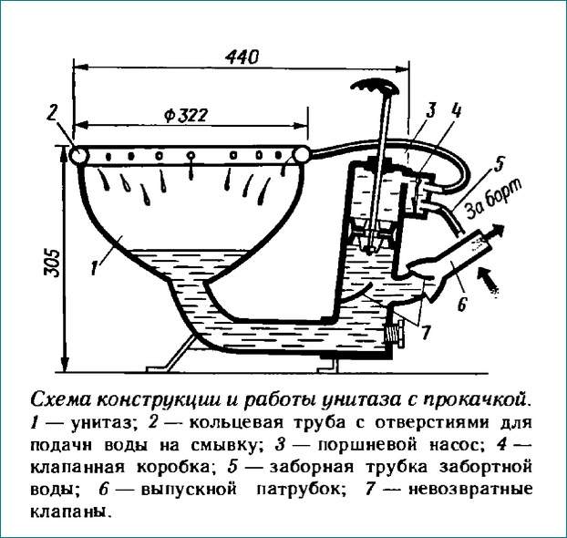 Не было денег на съем квартиры - купил яхту!