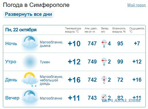 Самолёты над Крымом