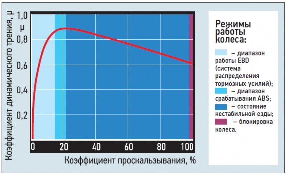 Коэффициент торможения это отношение Коэффициент торможения это отношение