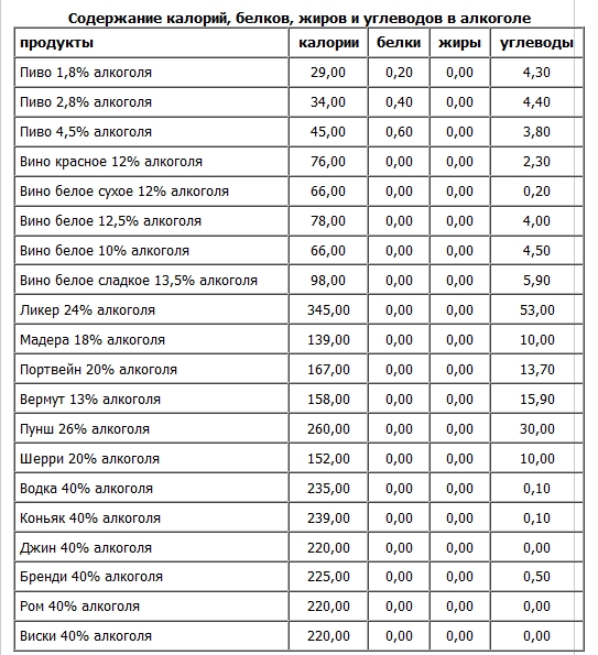 Алкоголь При Безуглеводной Диете