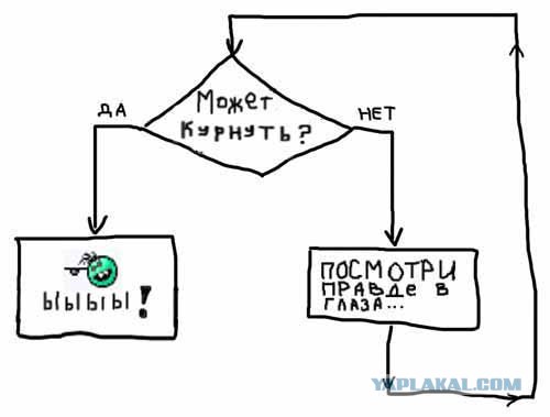 Простое докозательство