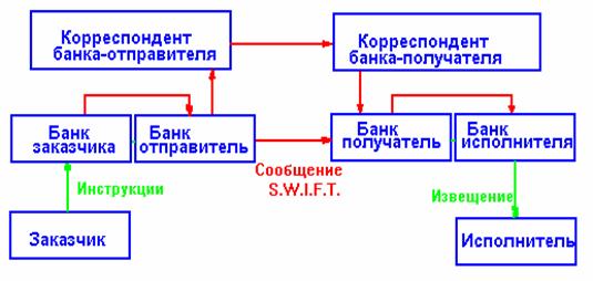 SWIFT. Назло бабушке отморожу уши.