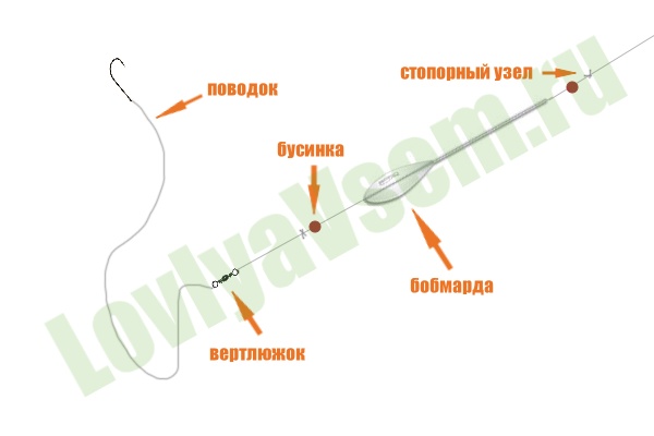 снасть с поплавком для ловли чехони снасть с поплавком для ловли чехони