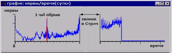 Фотожаба: Звонок в Стрим! Антон Уральский