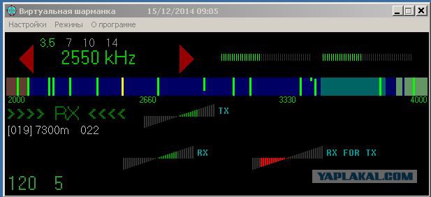 Радиолюбителям ЯПа, Виртуальная шарманка