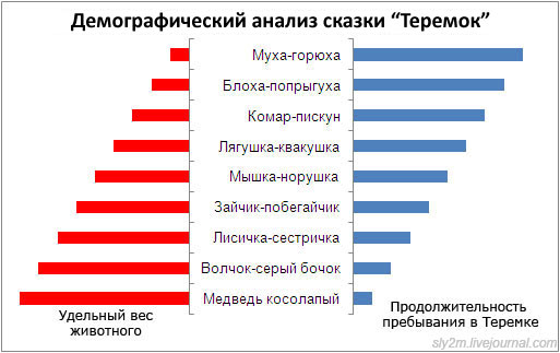 Офисный попкорн 3 (21 шт.)