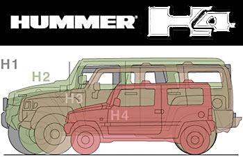 Hummer Club. Все про хаммер, фото, описание