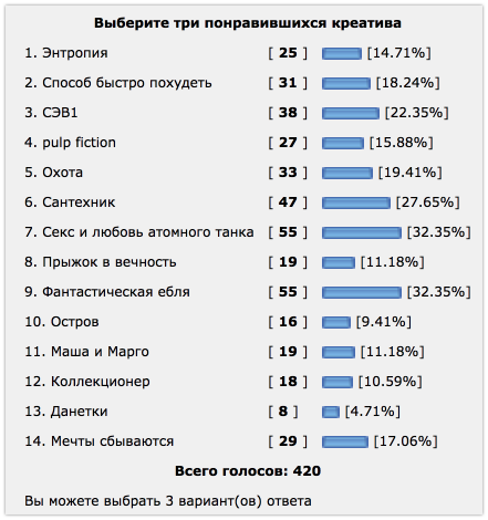 Конкурс Коротких Креативов - 18+. Итоги