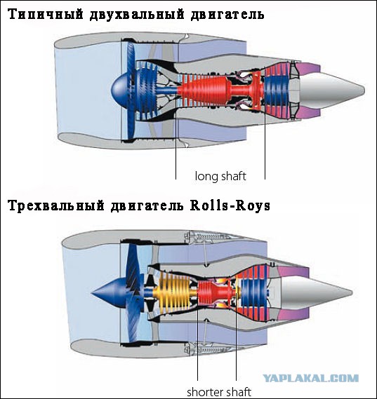 Супер Джамбо (А380).