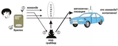 Тест дальности автосигнализаций!