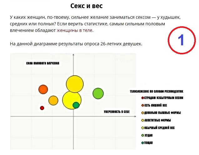 Почему Нет Желания Заниматься Сексом Женщине