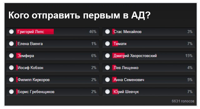 Церемония открытия Олимпийских игр в Сочи