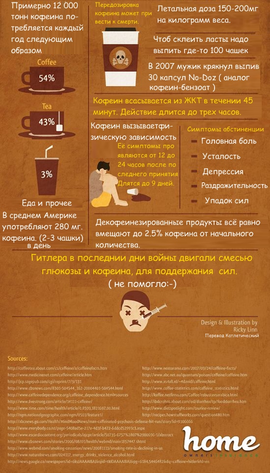 15 фактов о кофеине
