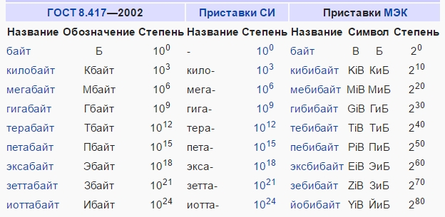 Мало Мегабайт Секс Скачать Телефон