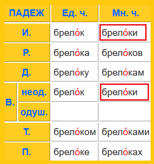 Рукавички и меховые брелки - подарки к 2020 году-году Крысы (Мыши)