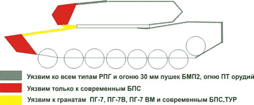 Чем пробивается «грозный» «Абрамс»