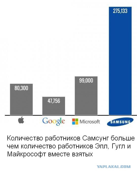 Samsung - это не только производитель лопат Galaxy