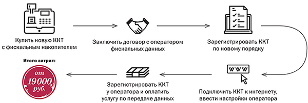 Как создать бизнес на миллиарды или сказ о том, как нас снова поимели