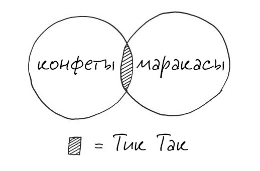 Карикатуры Деметрия Мартина