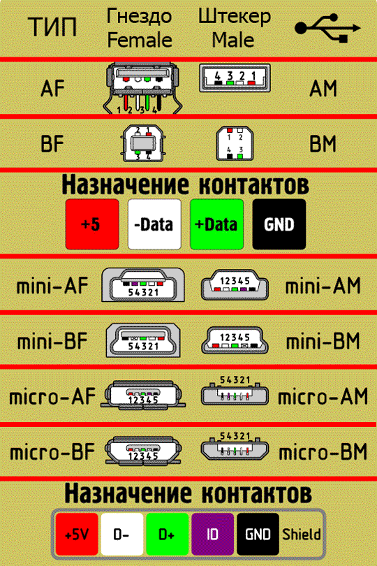 Как Сделать Постоянное Питание Usb