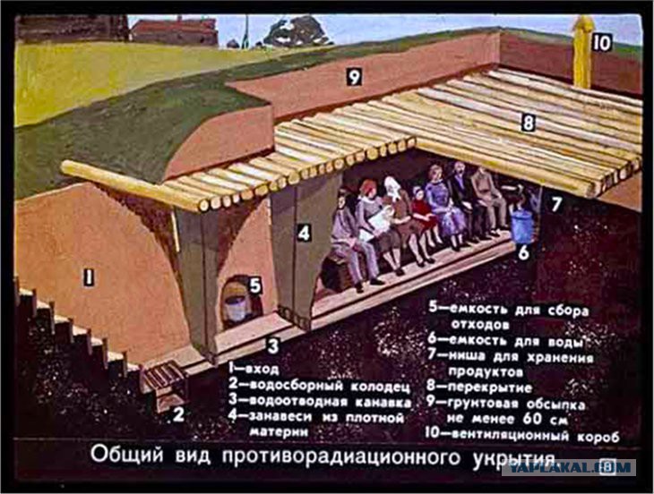 схроны бандеровцев фото схроны бандеровцев фото