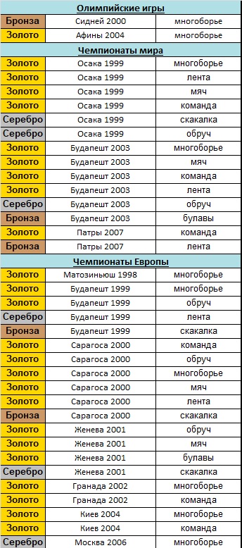 Помните «неизвестного таджика», которого назначили руководителем кадастровой палаты России?