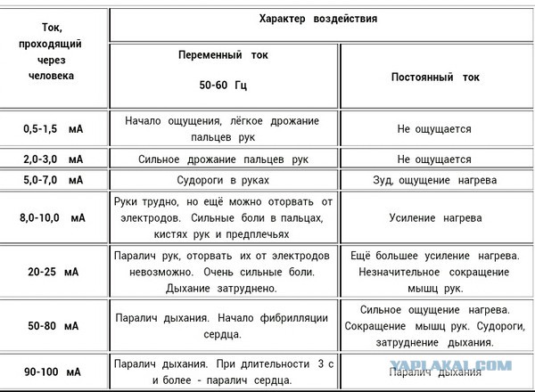 Как меня током било