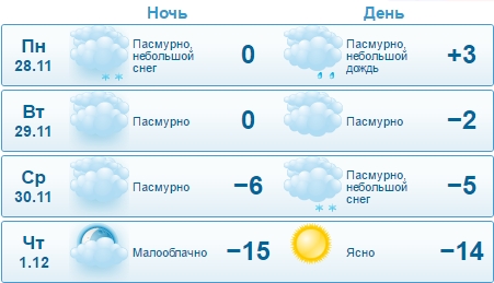 Днём облачно ночью ясно Днём облачно ночью ясно