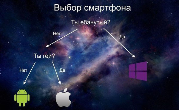 Почему я не люблю Apple