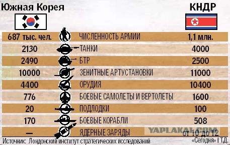Есть Секс В Северной Корее Порно