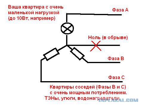 Суз 40 Выдает Перекос Фаз