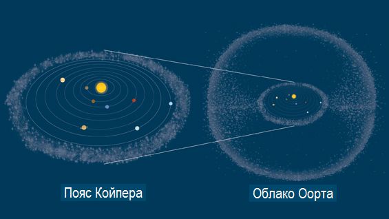 Облако Оорта - это вам не белогривые лошадки