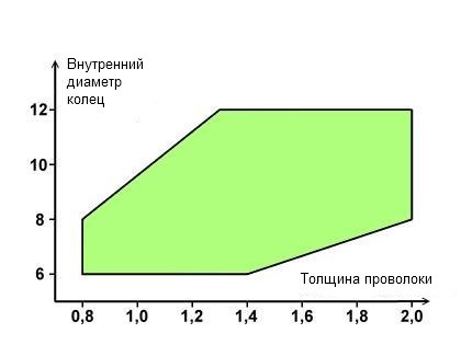 Кольчужный доспех