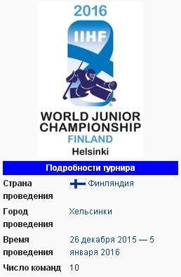 Чемпионат мира по хоккею 2016 ( Молодёжный)