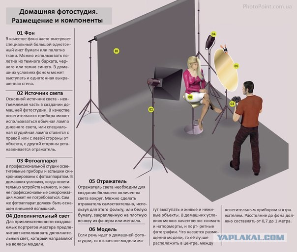 Как сделать белый фон на фото на документы