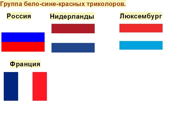 Похожие и одинаковые флаги стран мира