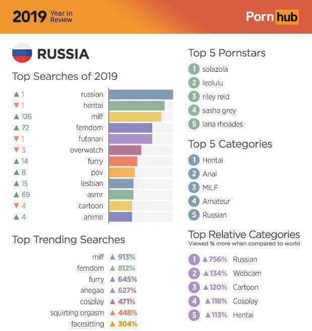 Pornhub опубликовал итоги года